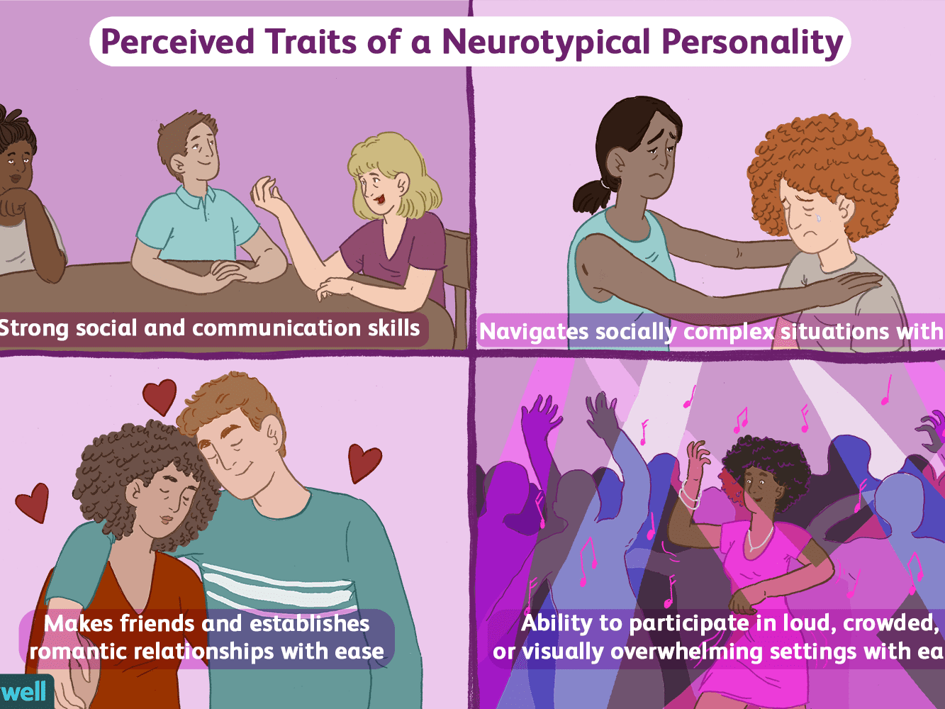 A graphic about the definition of "neurotypical". Perceived Traits of a Neurotypical Personality. 1. Strong social and communication skills. 2. Navigates socially complex situations with ease. 3. Makes friends and establishes romantic relationships with ease. 4. Ability to participate in loud, crowded, or visually overwhelming settings with ease.